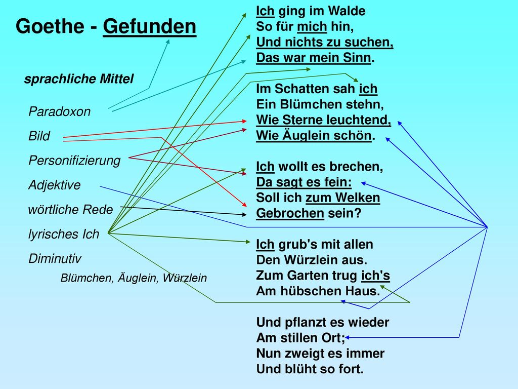 Ich ging im Walde So für mich hin, Und nichts zu suchen, Das war mein Sinn.