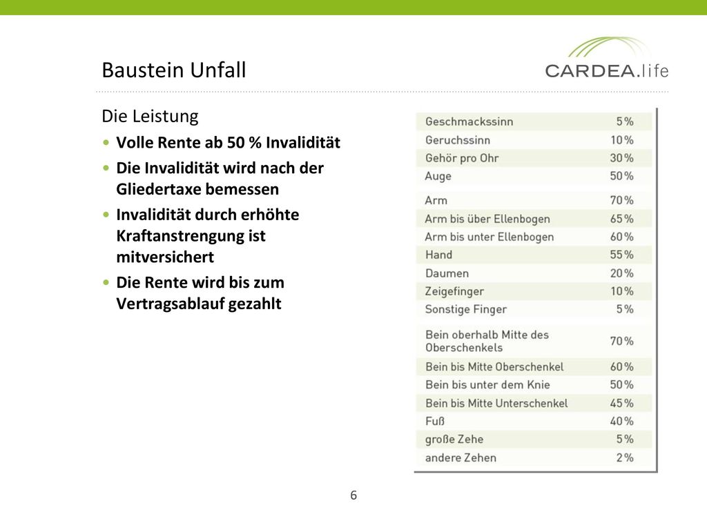 Baustein Unfall Die Leistung Volle Rente ab 50 % Invalidität
