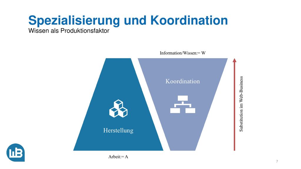 Wissen als Produktionsfaktor Virtuelle Produktion