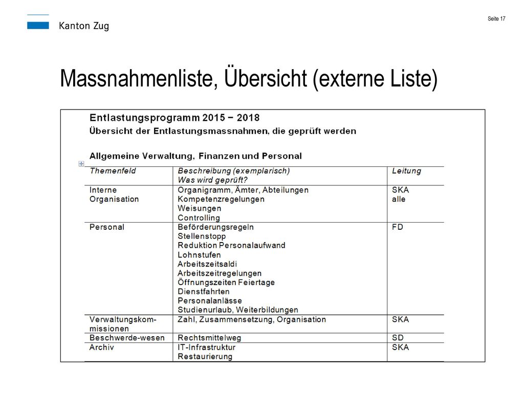 Massnahmenliste, Übersicht (externe Liste)