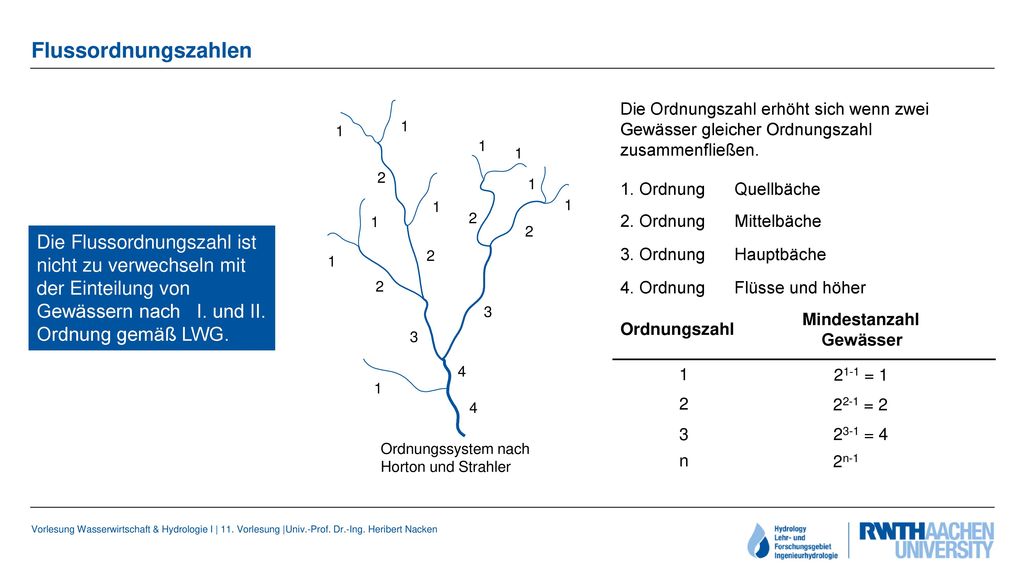 Flussordnungszahlen Die Ordnungszahl erhöht sich wenn zwei Gewässer gleicher Ordnungszahl zusammenfließen.
