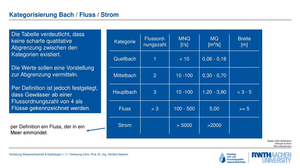 Kategorisierung Bach / Fluss / Strom