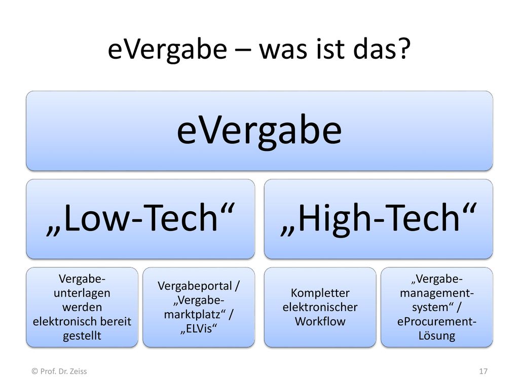 eVergabe – was ist das eVergabe. „Low-Tech Vergabe-unterlagen werden elektronisch bereit gestellt.