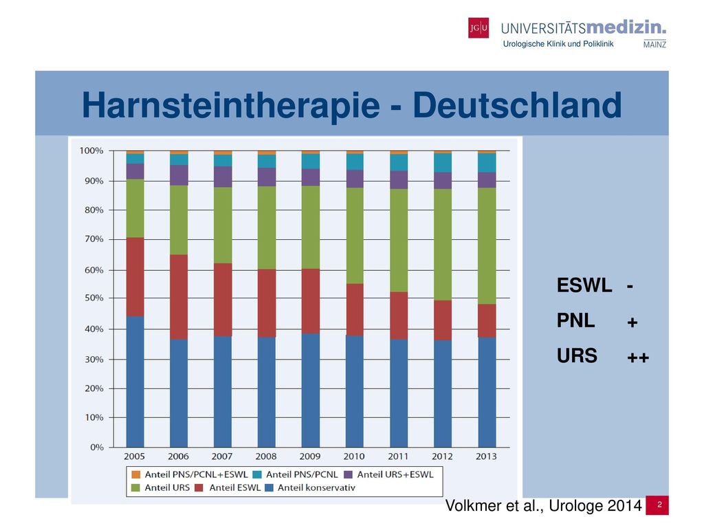 Verbesserung Des Linsendesigns Und Der Leistungsfahigkeit Eines Aktuellen Elektromagnetischen Lithotripters Andreas Neisiusa B Nathan B Smithc Georgy Ppt Herunterladen