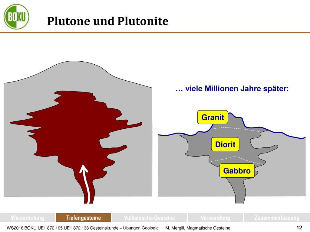 Plutone und Plutonite … viele Millionen Jahre später: Granit Diorit