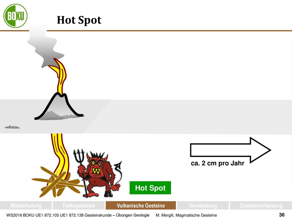 Hot Spot Hot Spot ca. 2 cm pro Jahr Wiederholung Tiefengesteine