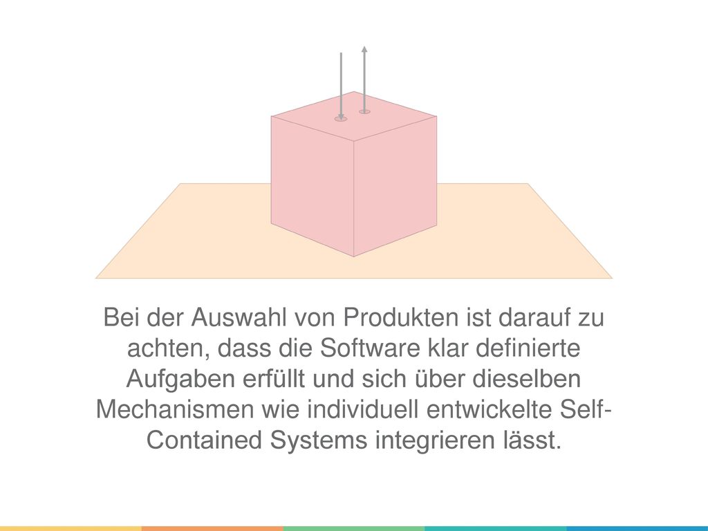Bei der Auswahl von Produkten ist darauf zu achten, dass die Software klar definierte Aufgaben erfüllt und sich über dieselben Mechanismen wie individuell entwickelte Self- Contained Systems integrieren lässt.
