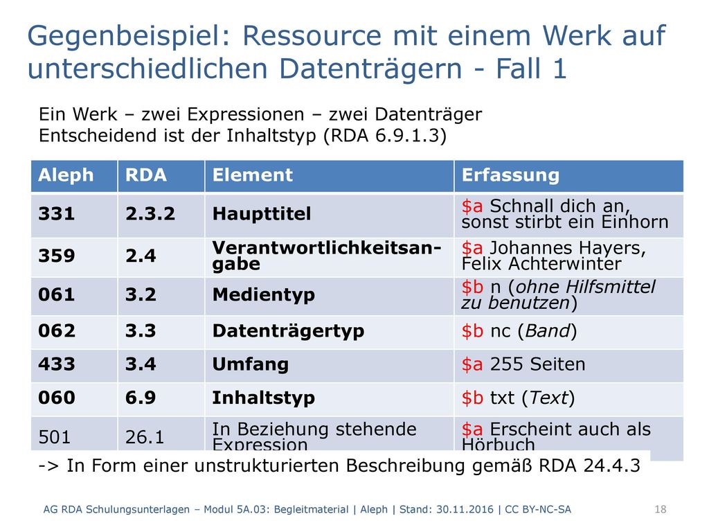 Gegenbeispiel: Ressource mit einem Werk auf unterschiedlichen Datenträgern - Fall 1
