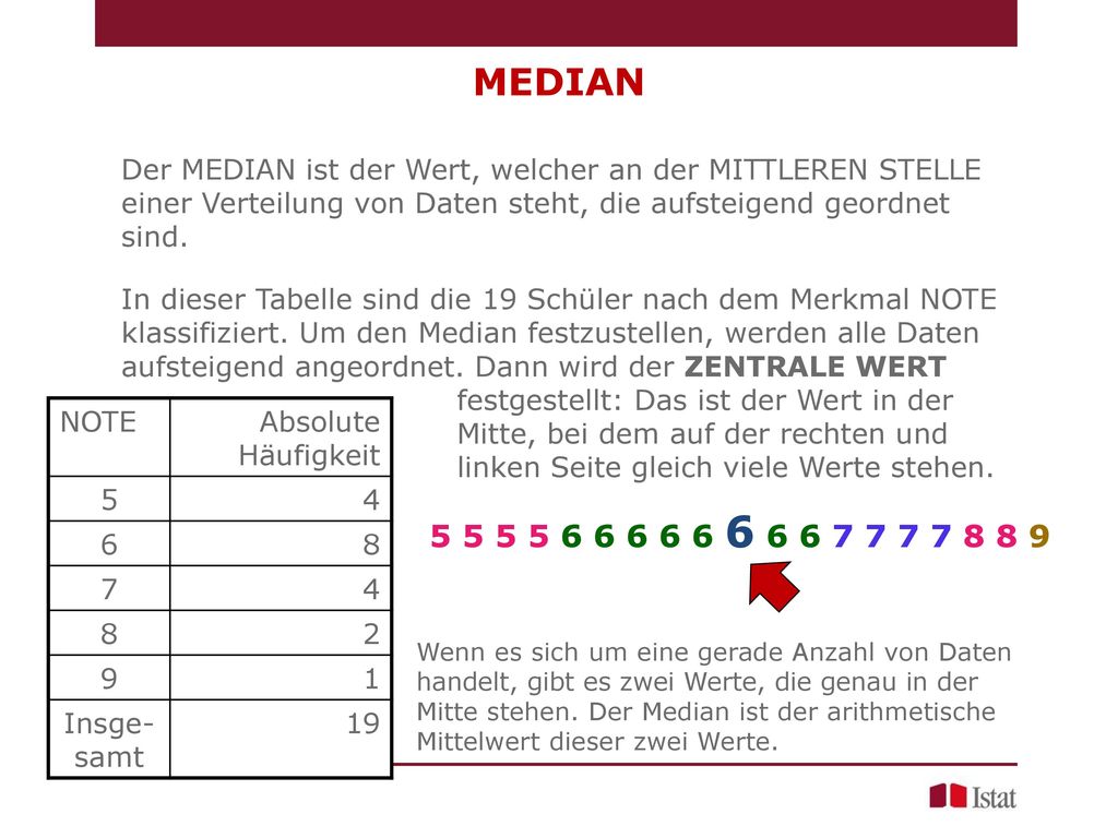 MEDIAN Der MEDIAN ist der Wert, welcher an der MITTLEREN STELLE einer Verteilung von Daten steht, die aufsteigend geordnet sind.