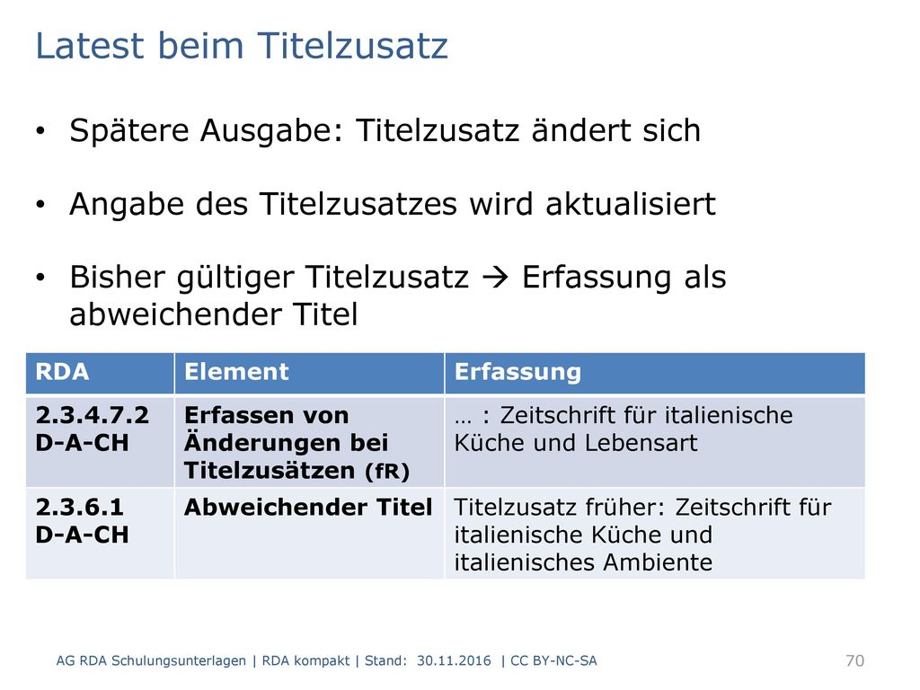 Latest beim Titelzusatz