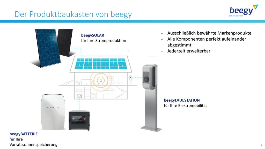 Der Produktbaukasten von beegy