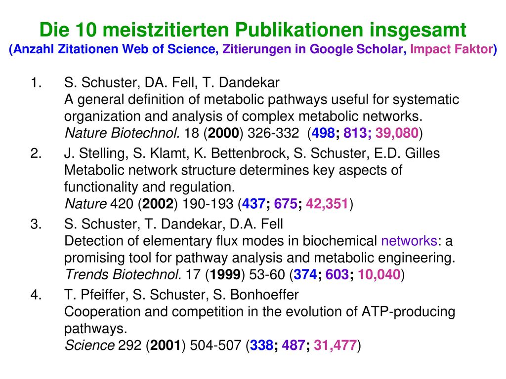 Die 10 meistzitierten Publikationen insgesamt (Anzahl Zitationen Web of Science, Zitierungen in Google Scholar, Impact Faktor)