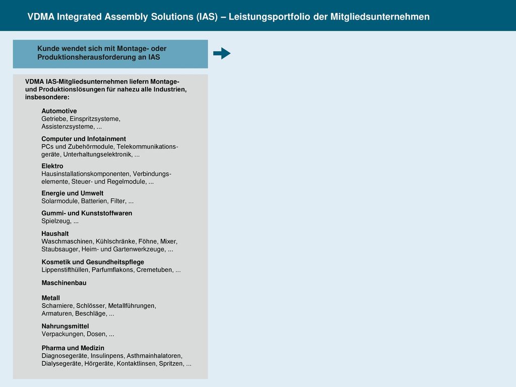 VDMA Integrated Assembly Solutions (IAS) – Leistungsportfolio der Mitgliedsunternehmen