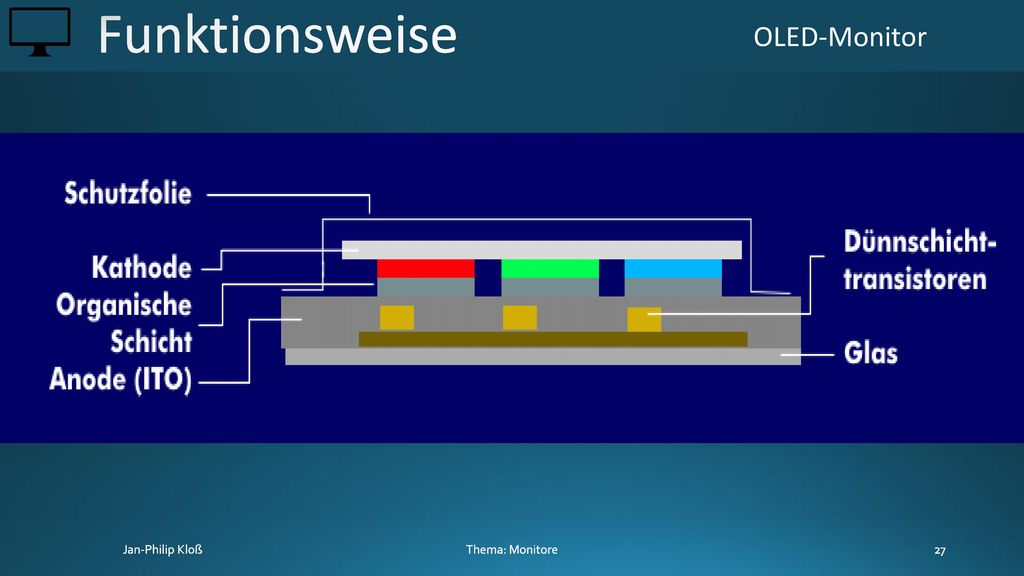 Funktionsweise OLED-Monitor Thema: Monitore