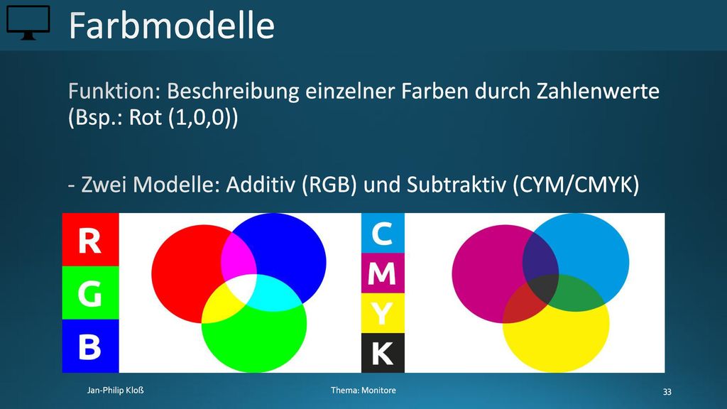 Farbmodelle Funktion: Beschreibung einzelner Farben durch Zahlenwerte (Bsp.: Rot (1,0,0)) Zwei Modelle: Additiv (RGB) und Subtraktiv (CYM/CMYK)