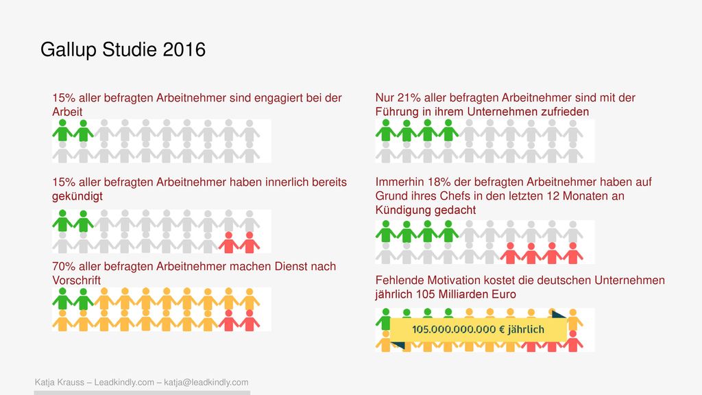 Gallup Studie % aller befragten Arbeitnehmer sind engagiert bei der Arbeit.