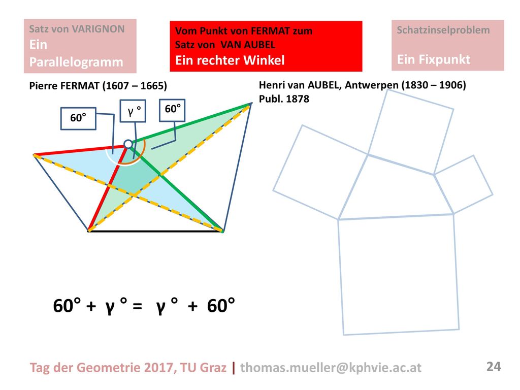 60° + γ ° = γ ° + 60° Ein Parallelogramm Ein rechter Winkel
