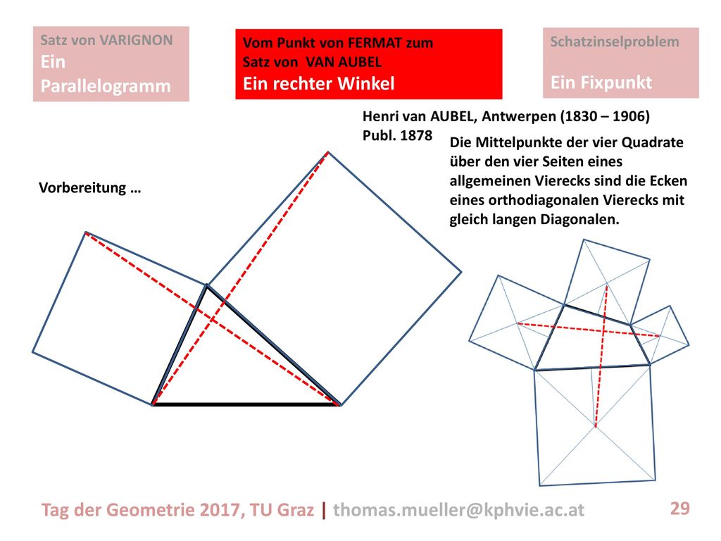 Ein Parallelogramm Ein rechter Winkel Ein Fixpunkt Satz von VARIGNON