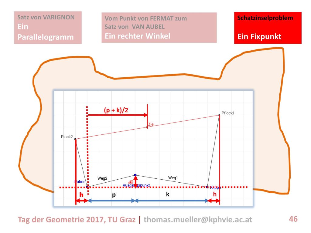 Ein Parallelogramm Ein rechter Winkel Ein Fixpunkt Satz von VARIGNON