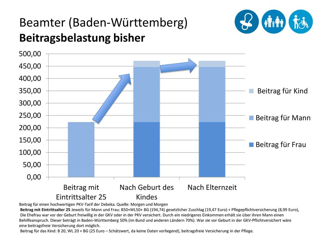 Entlastung während der Elternzeit ppt herunterladen