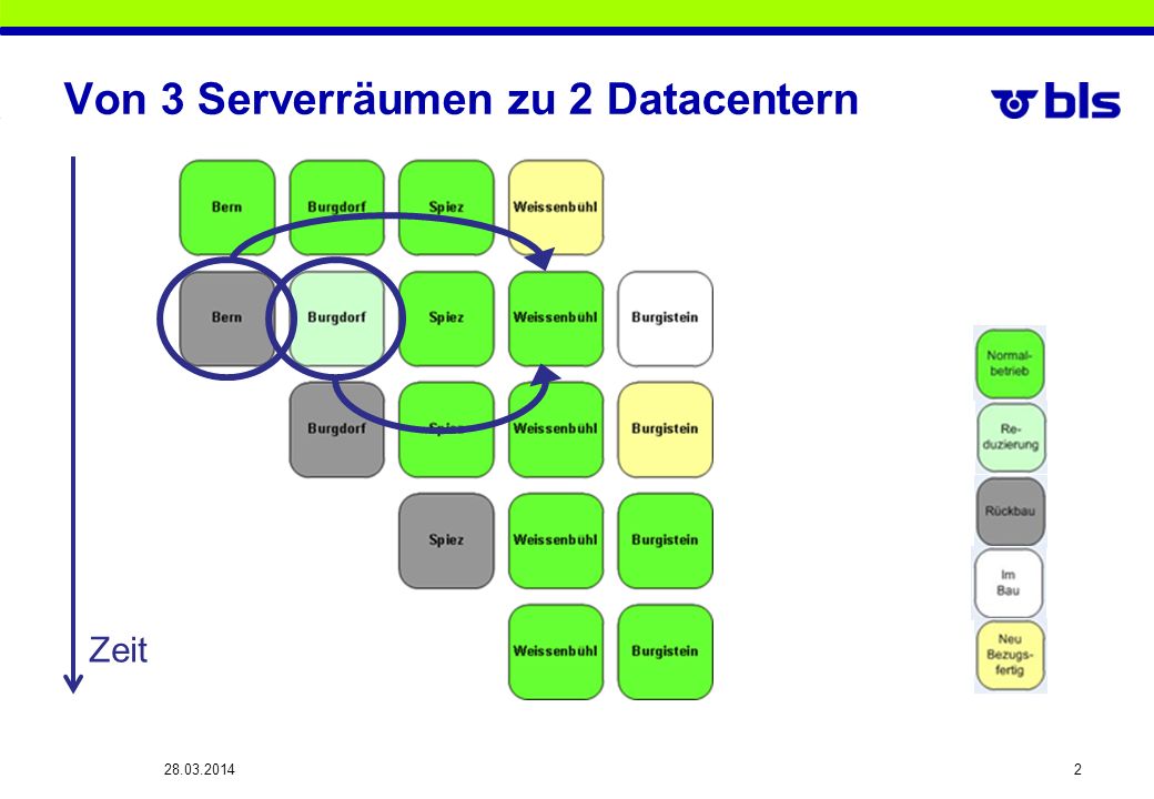 Von 3 Serverräumen zu 2 Datacentern