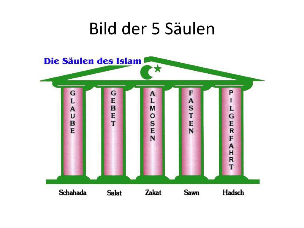 Islam Die 5 Säulen des Islam. - ppt video online herunterlad