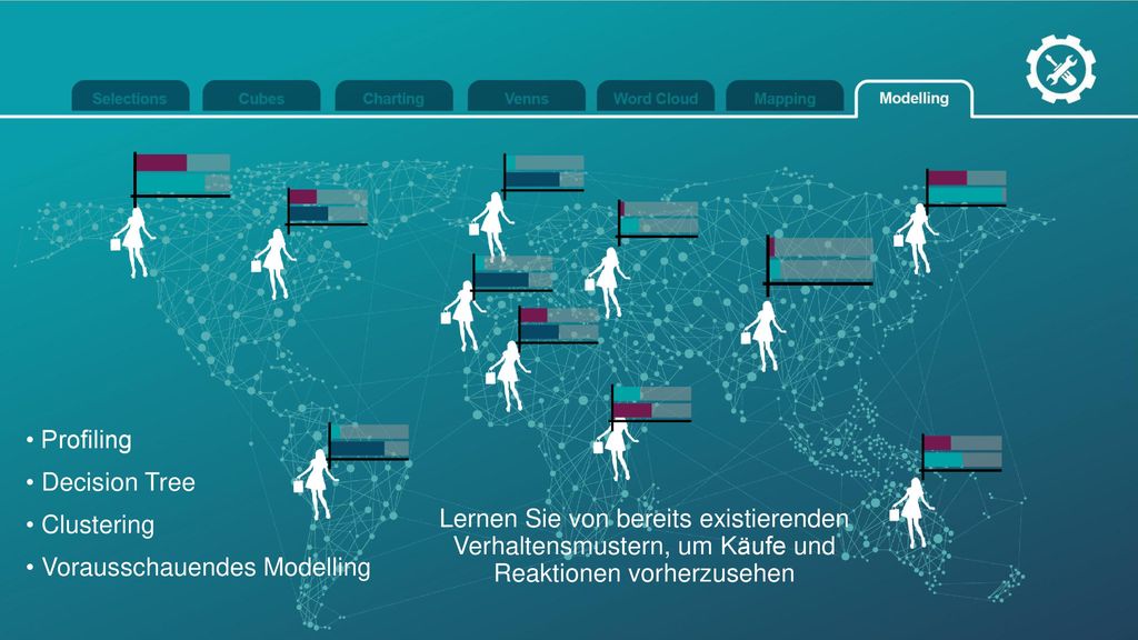 The solution for… • Profiling • Decision Tree • Clustering