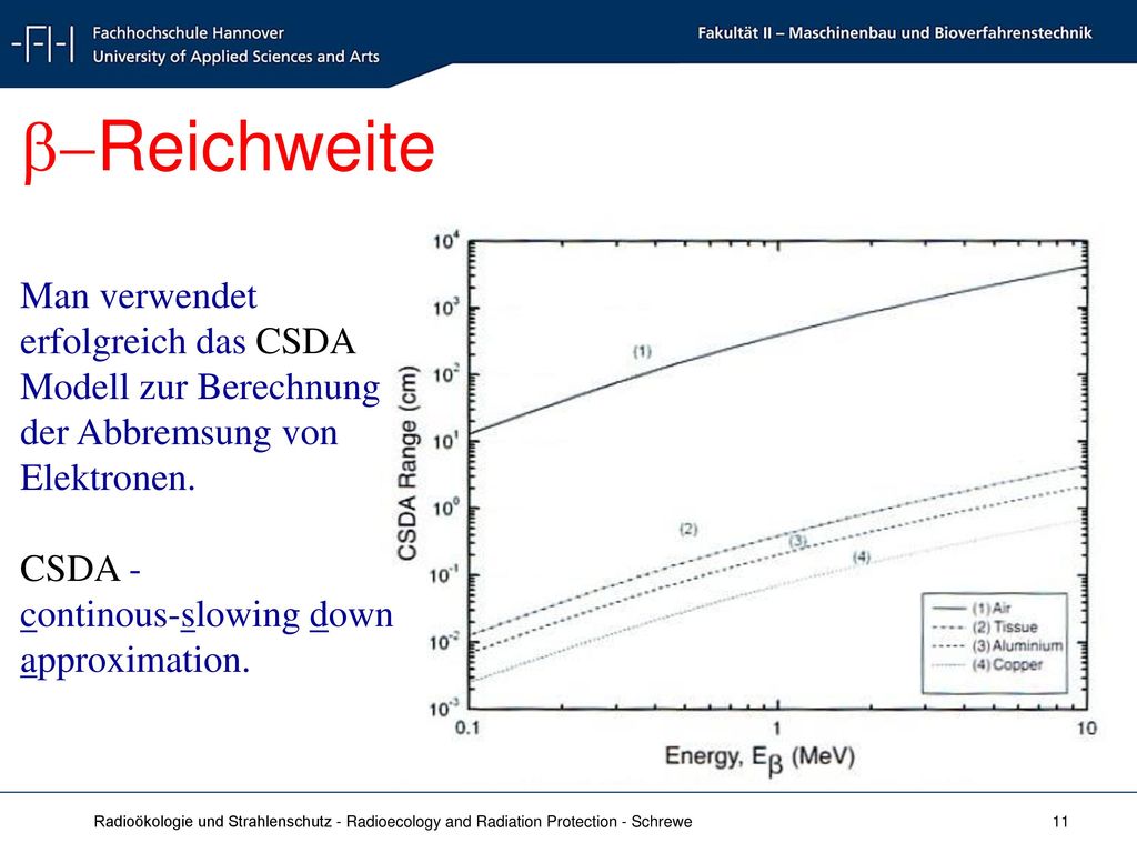 b-Reichweite Man verwendet erfolgreich das CSDA Modell zur Berechnung der Abbremsung von Elektronen.