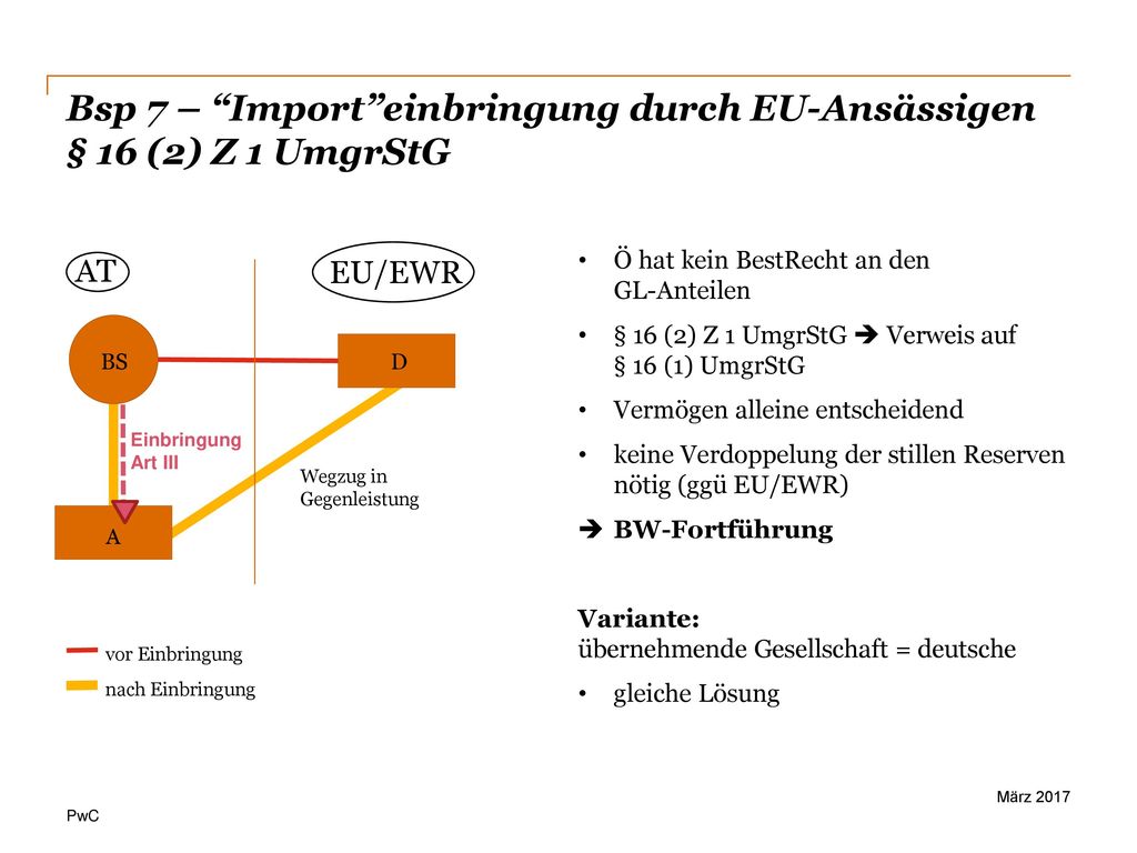 Bsp 7 – Import einbringung durch EU-Ansässigen § 16 (2) Z 1 UmgrStG