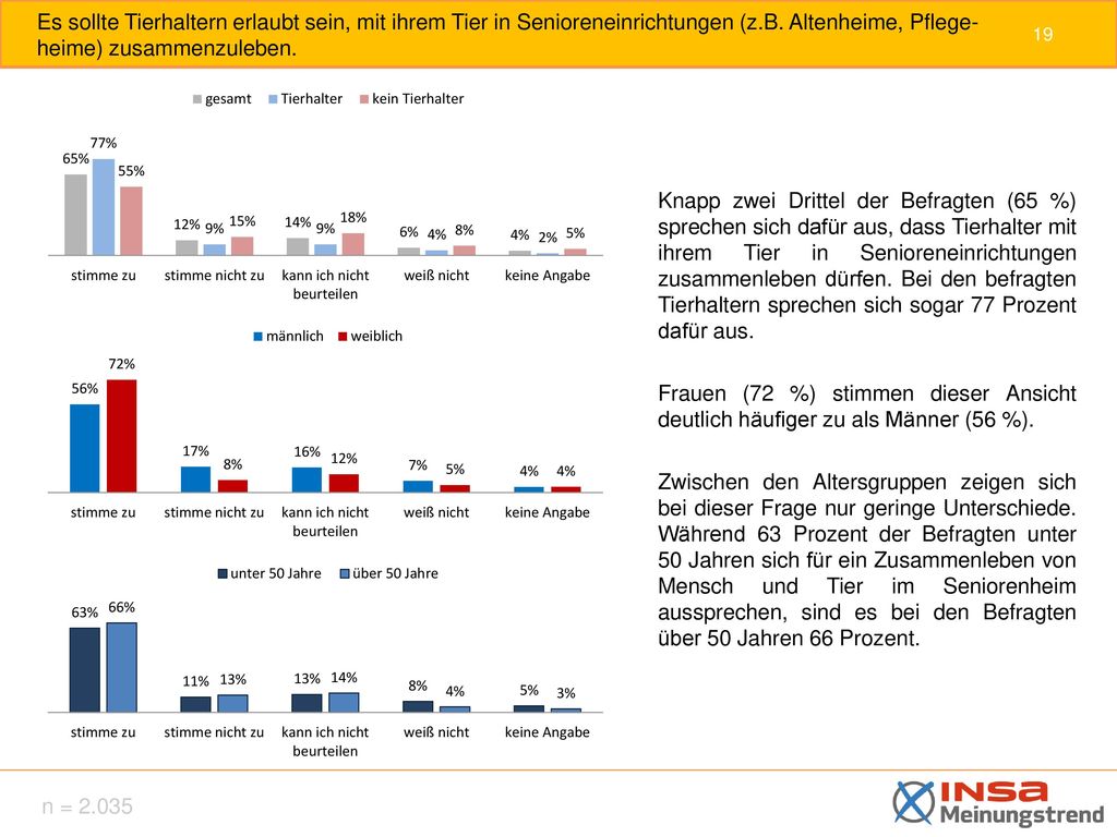 Es sollte Tierhaltern erlaubt sein, mit ihrem Tier in Senioreneinrichtungen (z.B. Altenheime, Pflege- heime) zusammenzuleben.