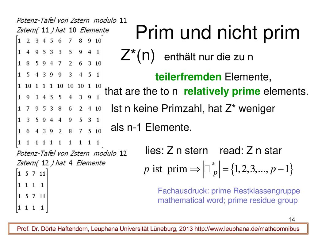 Prim und nicht prim Z*(n) enthält nur die zu n teilerfremden Elemente,