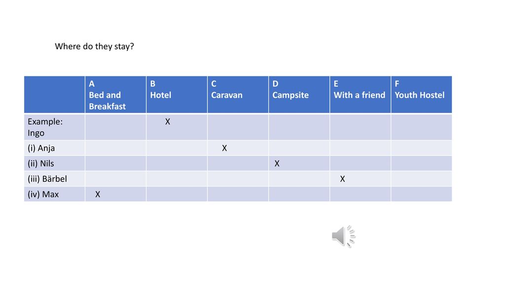 Where do they stay A. Bed and Breakfast. B. Hotel. C. Caravan. D. Campsite. E. With a friend.