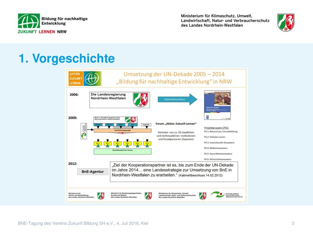 1. Vorgeschichte BNE-Tagung des Vereins Zukunft Bildung SH e.V., 4. Juli 2016, Kiel