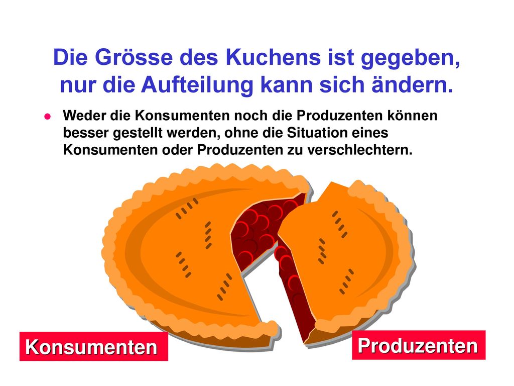 Die Grösse des Kuchens ist gegeben, nur die Aufteilung kann sich ändern.