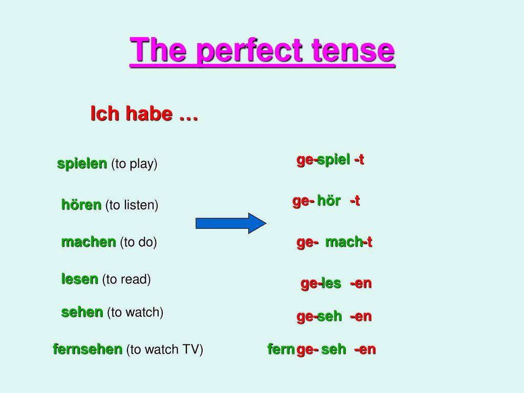 The perfect tense Ich habe … ge- spiel -t spielen (to play) ge- hör -t
