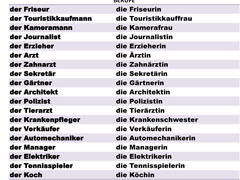 BERUFE der Friseur. die Friseurin. der Touristikkaufmann. die Touristikkauffrau. der Kameramann.