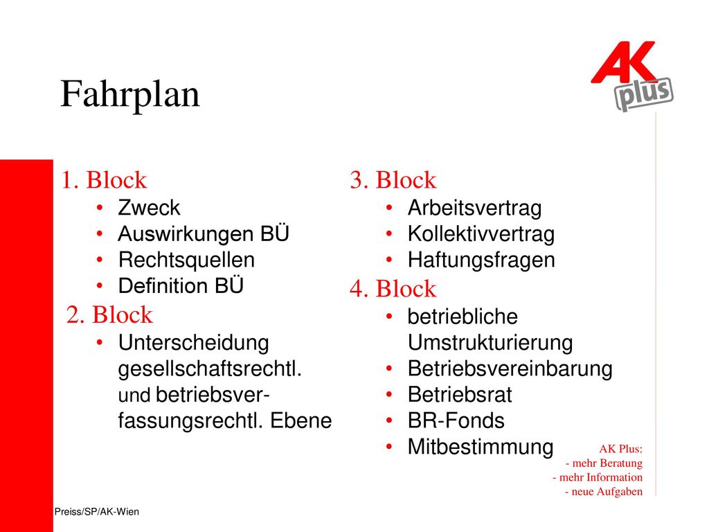 Fahrplan 1. Block 3. Block 4. Block 2. Block Zweck Auswirkungen BÜ