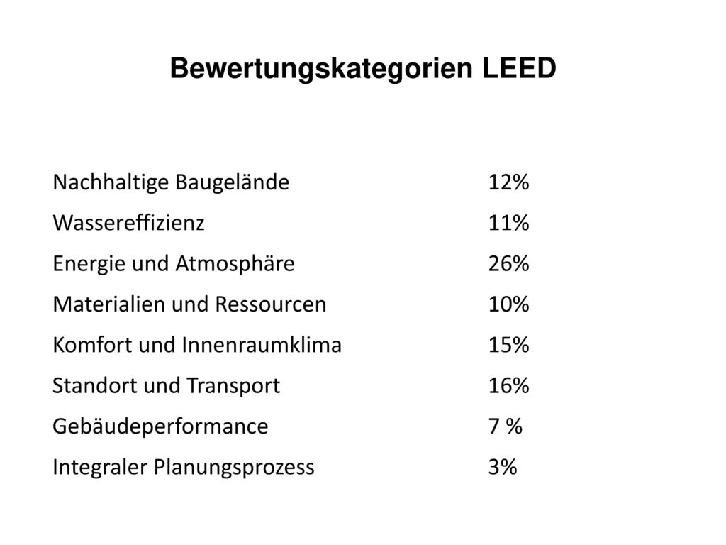 Bewertungskategorien LEED