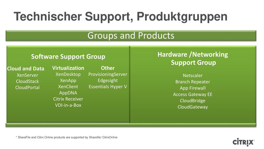 Technischer Support, Produktgruppen