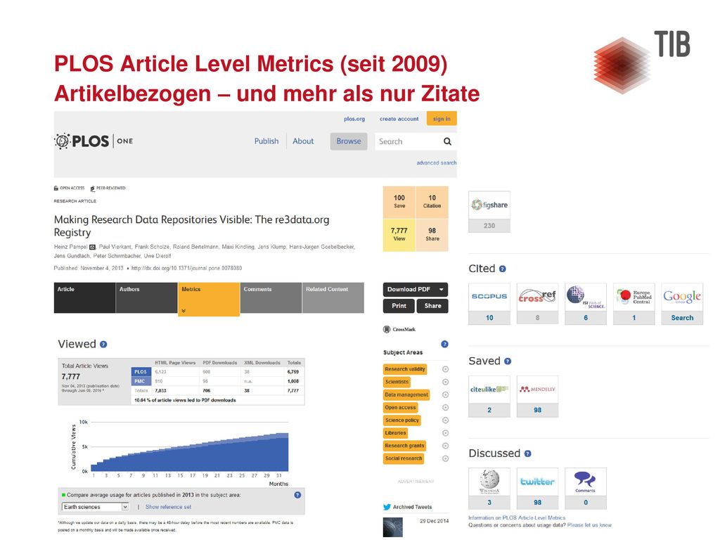 PLOS Article Level Metrics (seit 2009) Artikelbezogen – und mehr als nur Zitate