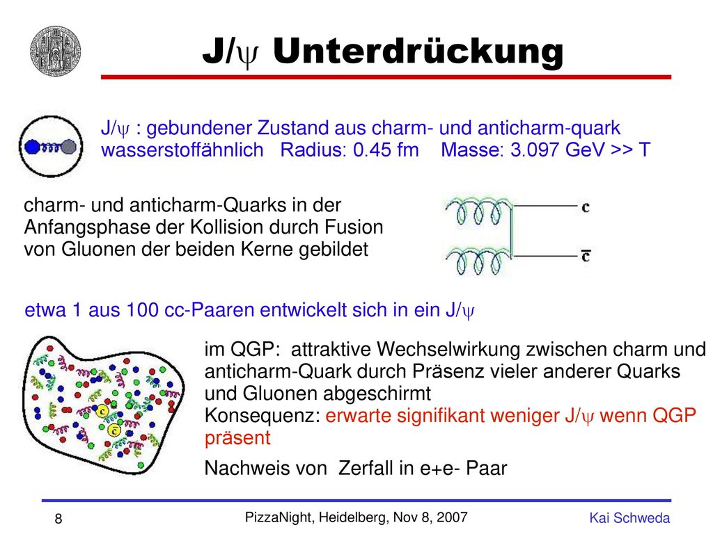 J/y Unterdrückung J/y : gebundener Zustand aus charm- und anticharm-quark. wasserstoffähnlich Radius: 0.45 fm Masse: GeV >> T.