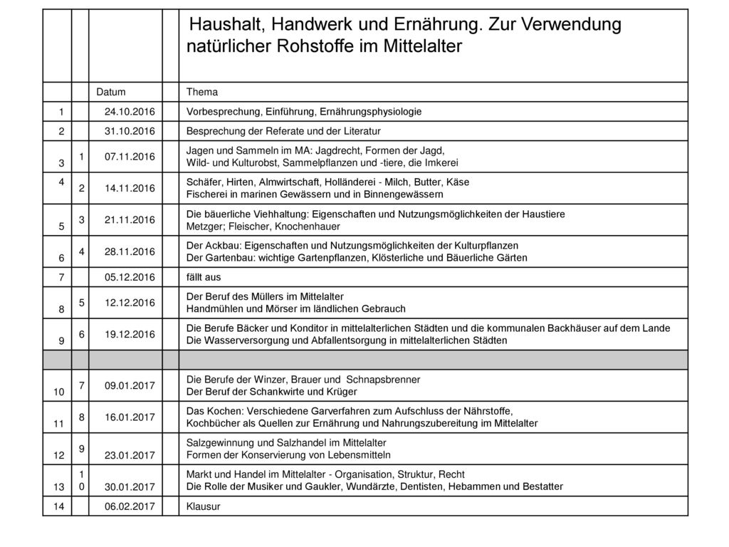 Haushalt, Handwerk und Ernährung. Zur Verwendung natürlicher Rohstoffe im Mittelalter. Datum. Thema.
