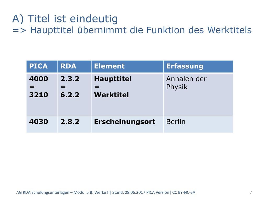 A) Titel ist eindeutig => Haupttitel übernimmt die Funktion des Werktitels
