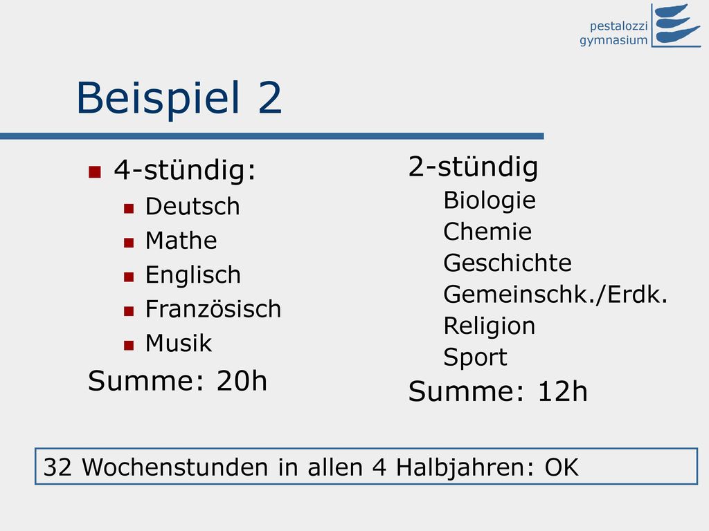Beispiel 2 4-stündig: Summe: 20h 2-stündig Summe: 12h Deutsch Biologie