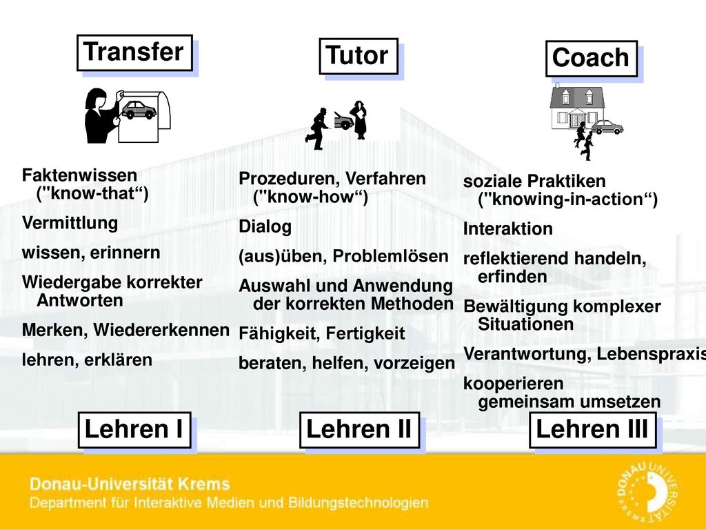 Transfer Lehren I Tutor Lehren II Coach Lehren III