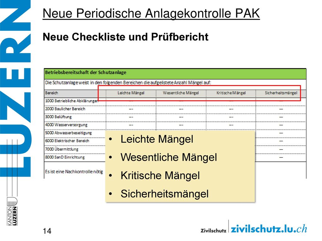 Neue Periodische Anlagekontrolle PAK Neue Checkliste und Prüfbericht