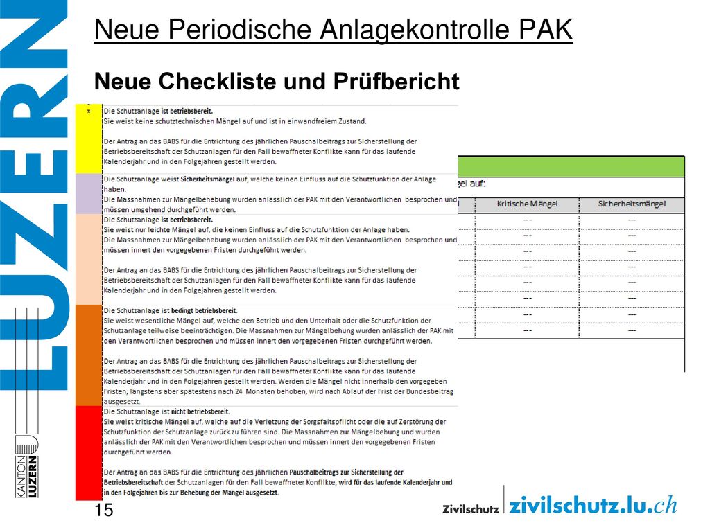 Neue Periodische Anlagekontrolle PAK Neue Checkliste und Prüfbericht