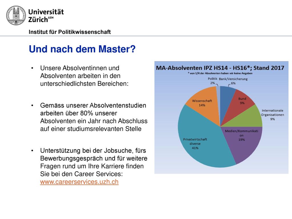 Und nach dem Master Unsere Absolventinnen und Absolventen arbeiten in den unterschiedlichsten Bereichen:
