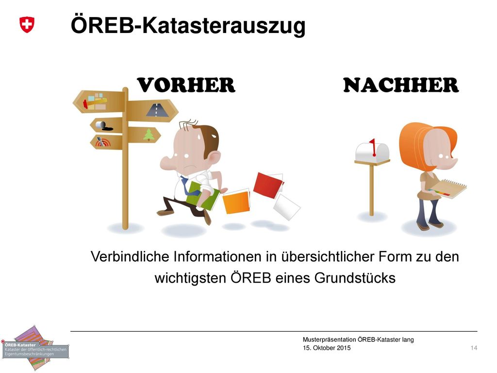 ÖREB-Katasterauszug Verbindliche Informationen in übersichtlicher Form zu den wichtigsten ÖREB eines Grundstücks.