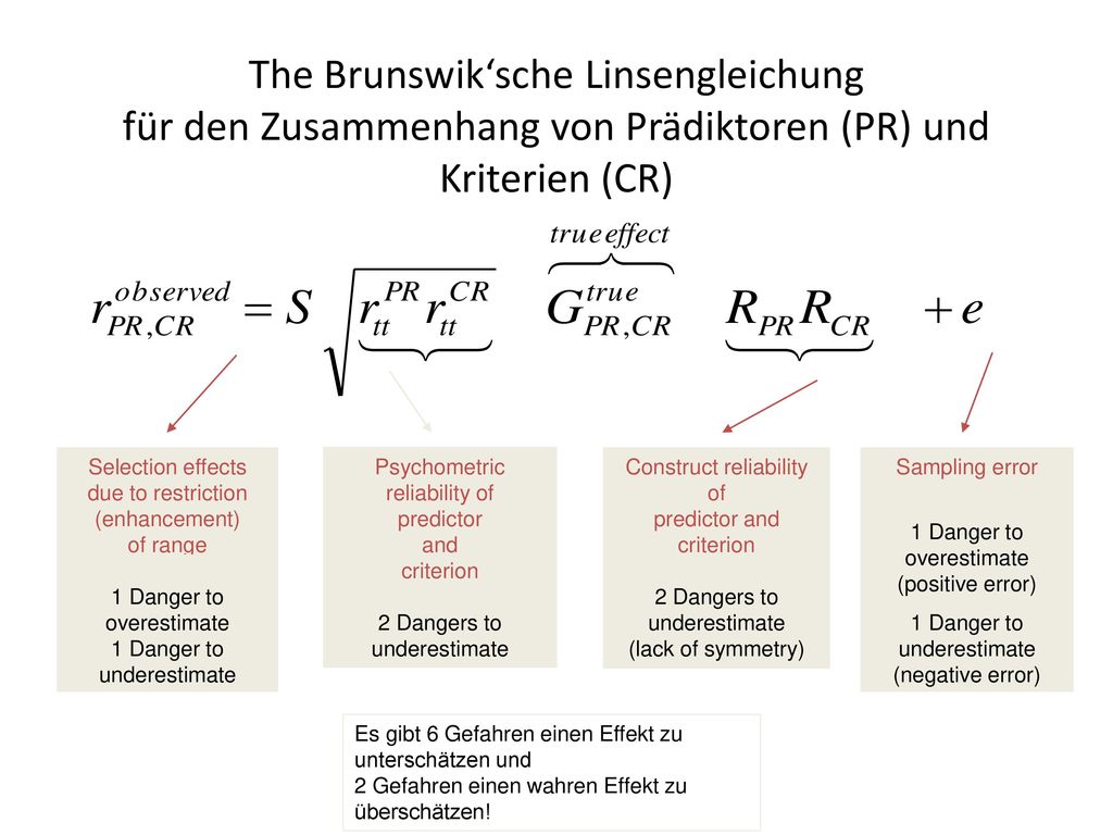 The Brunswik‘sche Linsengleichung für den Zusammenhang von Prädiktoren (PR) und Kriterien (CR)